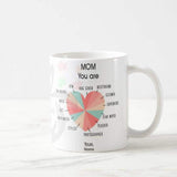 Mom Heart Chart Skill Job Mug, Hug Giver, Cleaner, Stylist, Brew Maker, ATM, Mom Mug - RazKen Gifts Shop